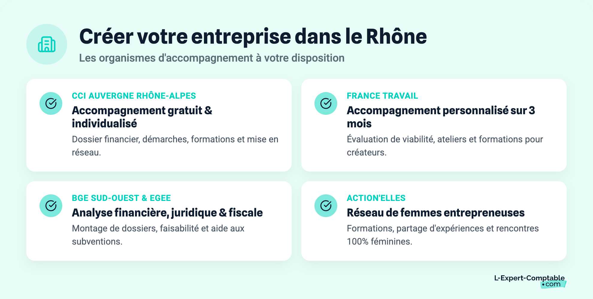 Créer votre entreprise dans le Rhône